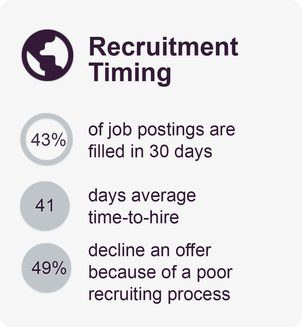 Recruitment Timing | JobFairX